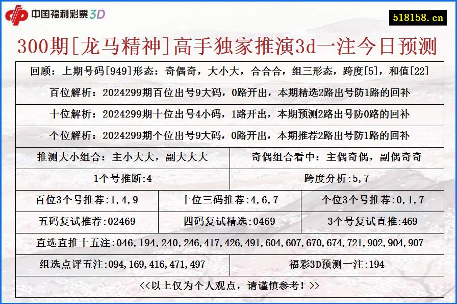 300期[龙马精神]高手独家推演3d一注今日预测