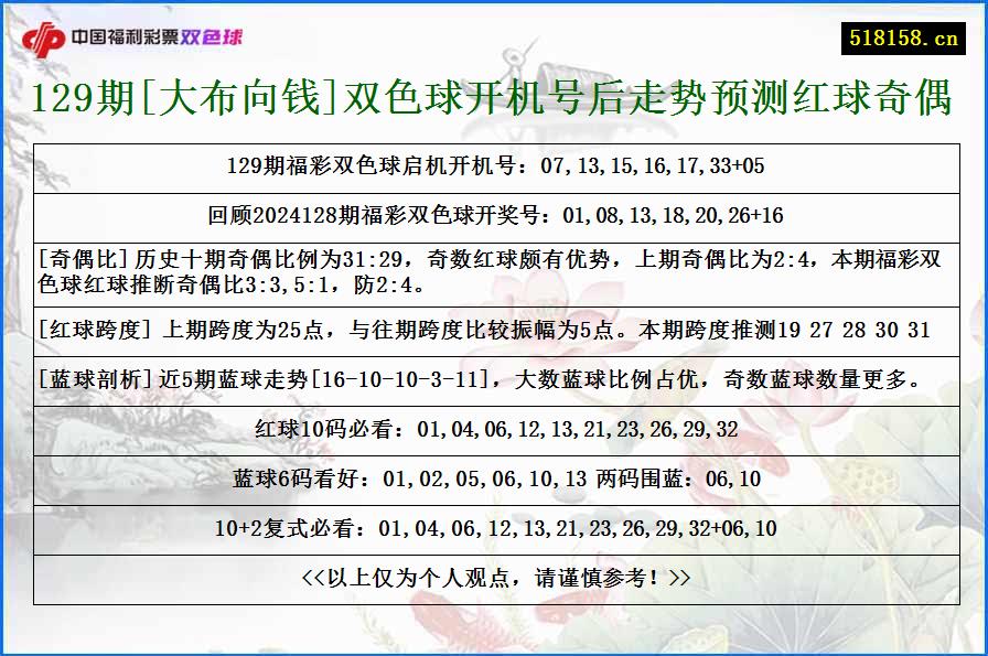 129期[大布向钱]双色球开机号后走势预测红球奇偶