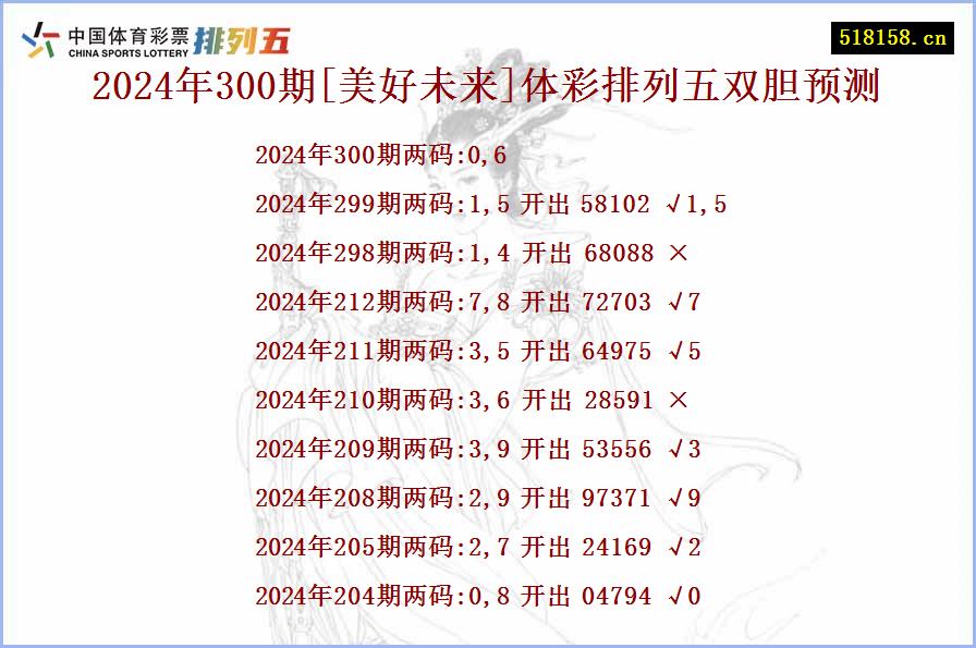 2024年300期[美好未来]体彩排列五双胆预测