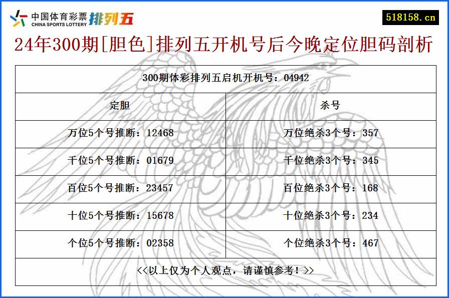 24年300期[胆色]排列五开机号后今晚定位胆码剖析