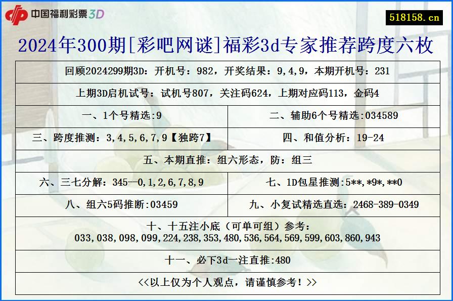 2024年300期[彩吧网谜]福彩3d专家推荐跨度六枚