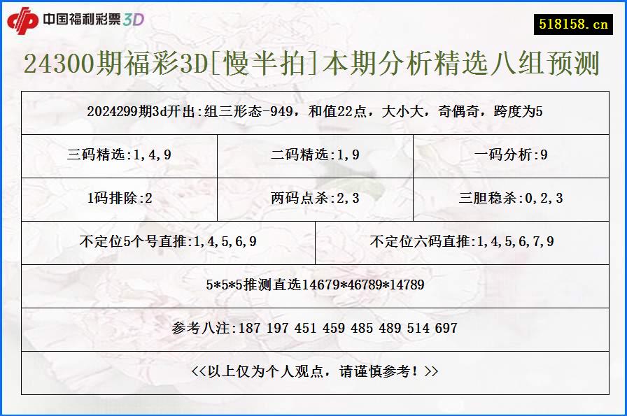 24300期福彩3D[慢半拍]本期分析精选八组预测