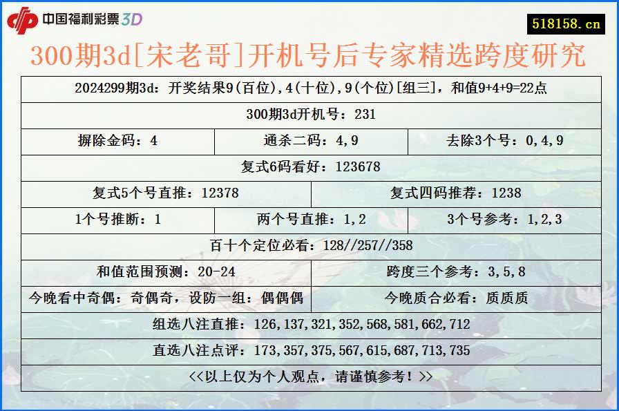 300期3d[宋老哥]开机号后专家精选跨度研究