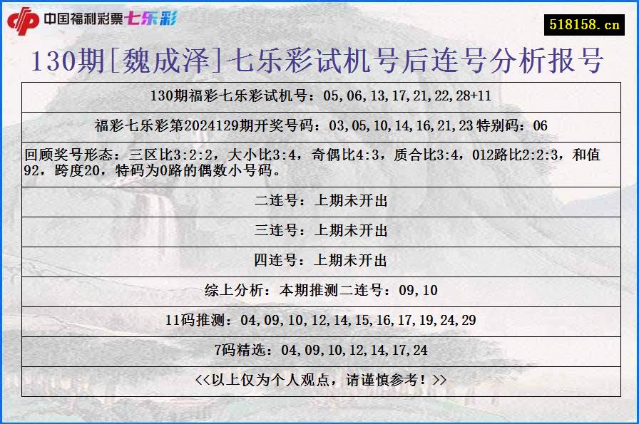 130期[魏成泽]七乐彩试机号后连号分析报号