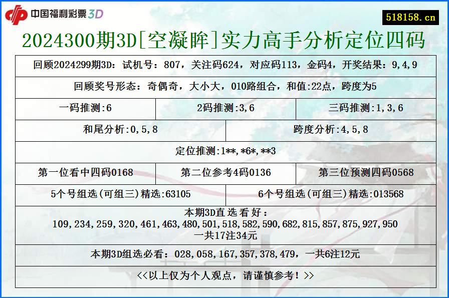 2024300期3D[空凝眸]实力高手分析定位四码