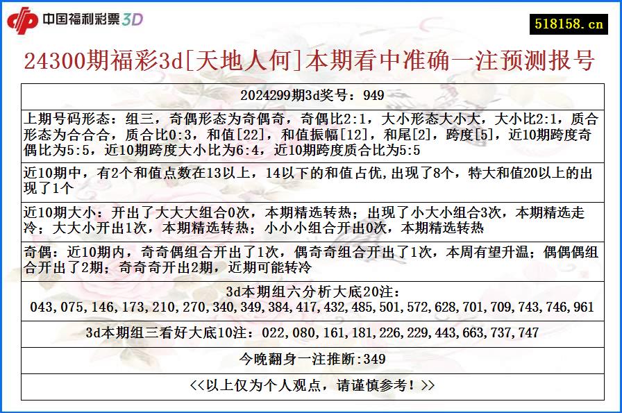 24300期福彩3d[天地人何]本期看中准确一注预测报号