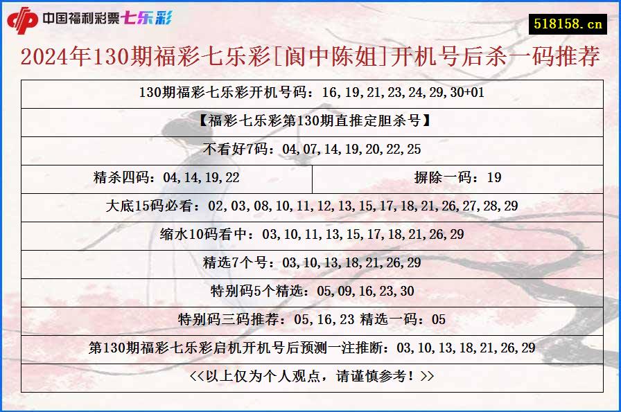 2024年130期福彩七乐彩[阆中陈姐]开机号后杀一码推荐