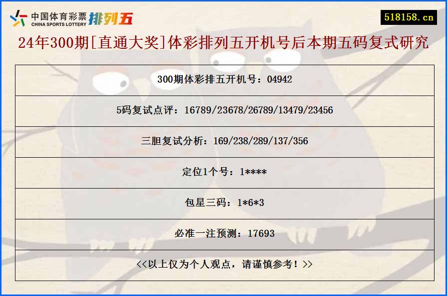 24年300期[直通大奖]体彩排列五开机号后本期五码复式研究