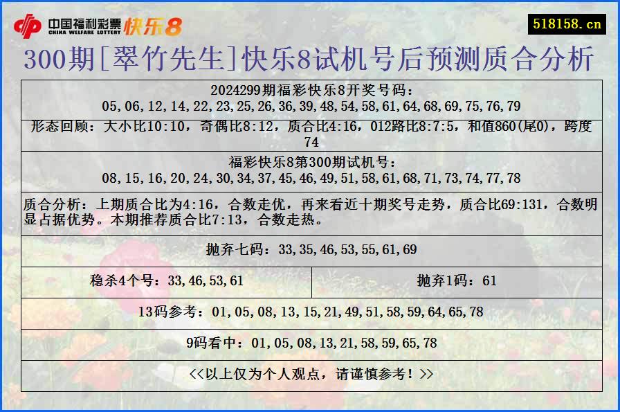 300期[翠竹先生]快乐8试机号后预测质合分析