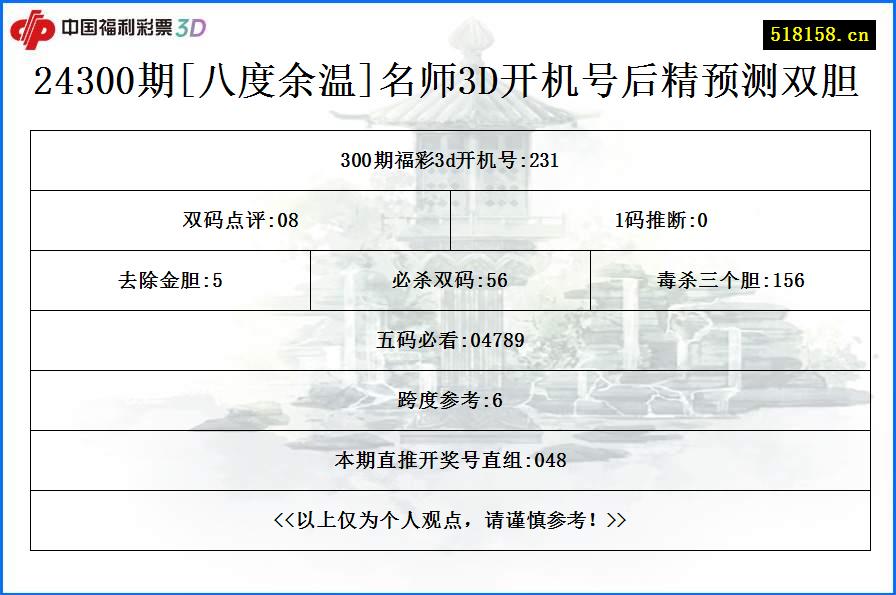 24300期[八度余温]名师3D开机号后精预测双胆