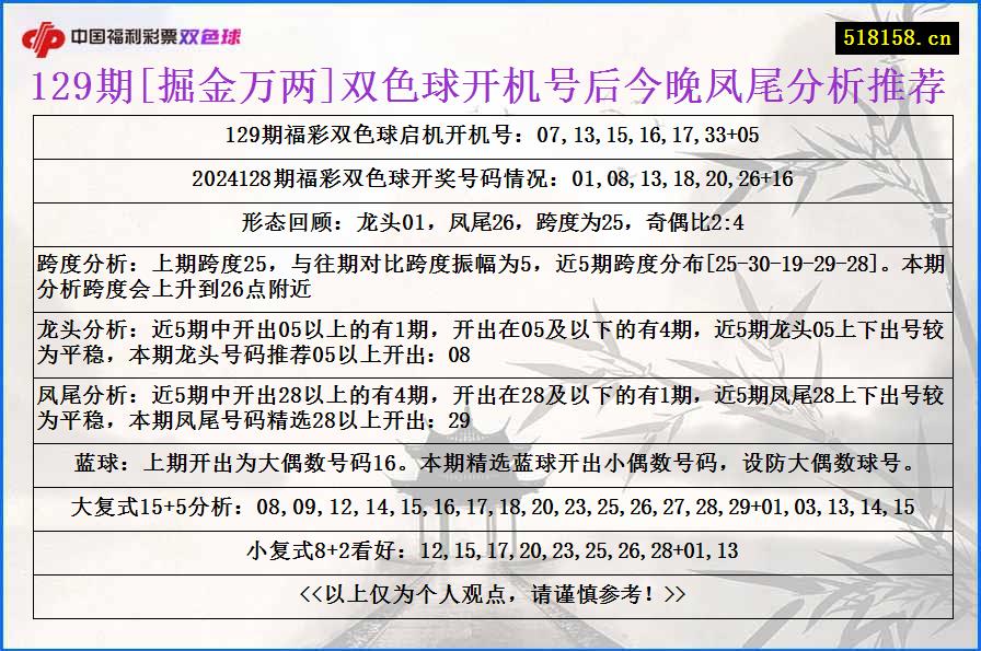 129期[掘金万两]双色球开机号后今晚凤尾分析推荐