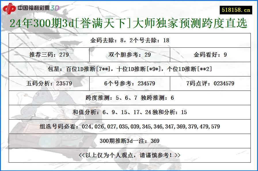 24年300期3d[誉满天下]大师独家预测跨度直选