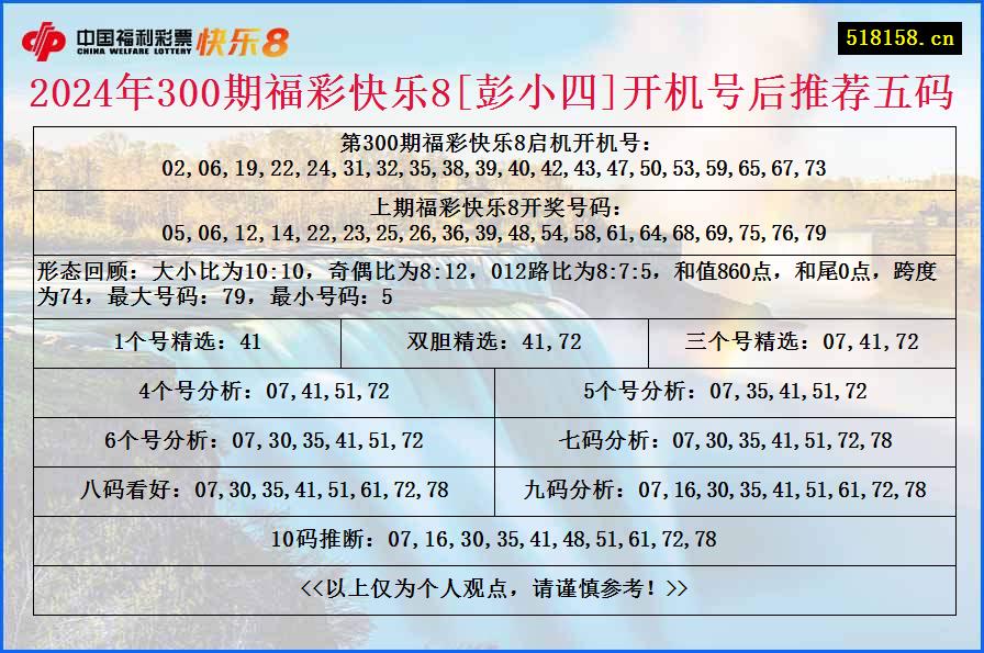 2024年300期福彩快乐8[彭小四]开机号后推荐五码