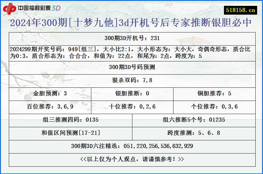 2024年300期[十梦九他]3d开机号后专家推断银胆必中