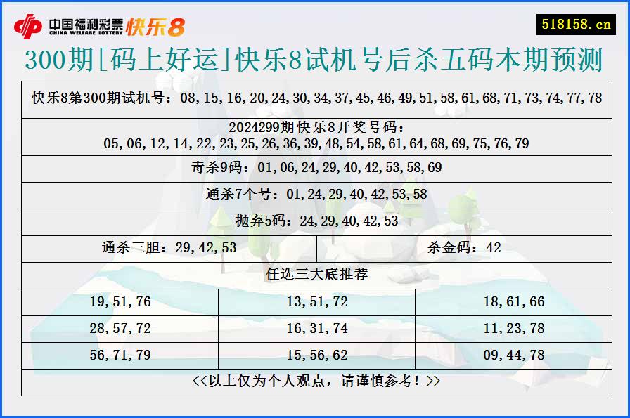 300期[码上好运]快乐8试机号后杀五码本期预测