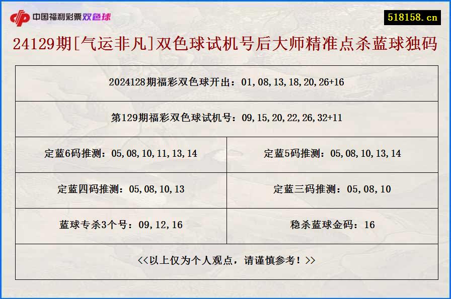 24129期[气运非凡]双色球试机号后大师精准点杀蓝球独码