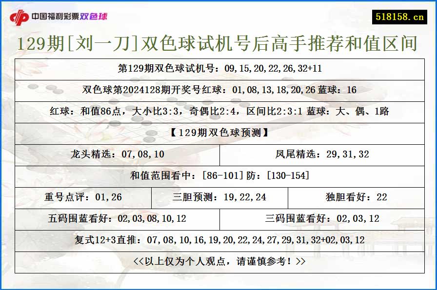 129期[刘一刀]双色球试机号后高手推荐和值区间