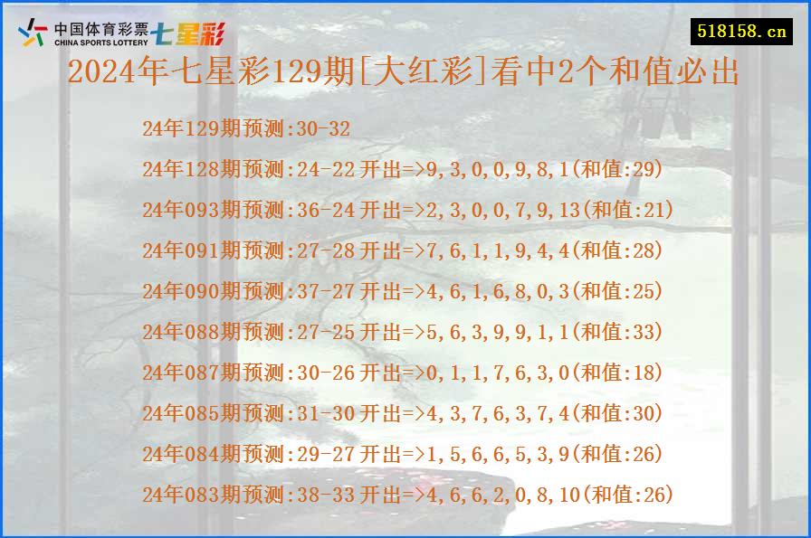 2024年七星彩129期[大红彩]看中2个和值必出