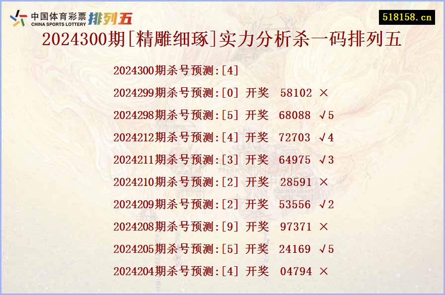 2024300期[精雕细琢]实力分析杀一码排列五