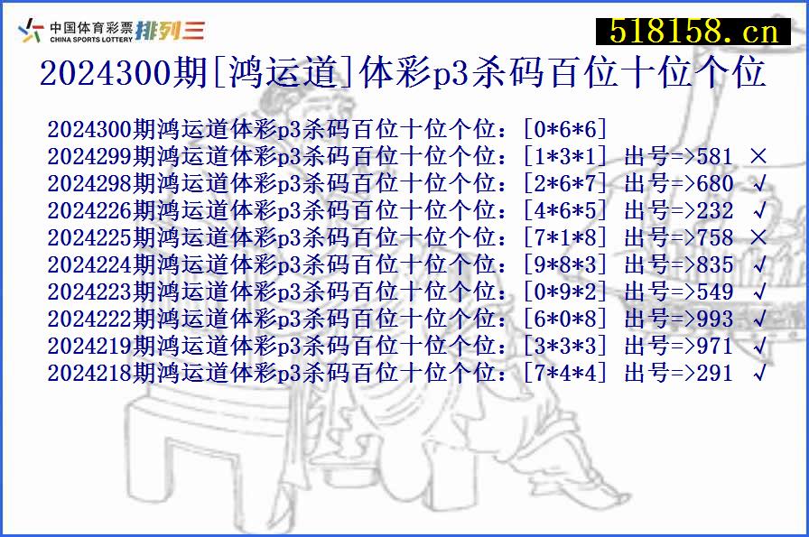 2024300期[鸿运道]体彩p3杀码百位十位个位