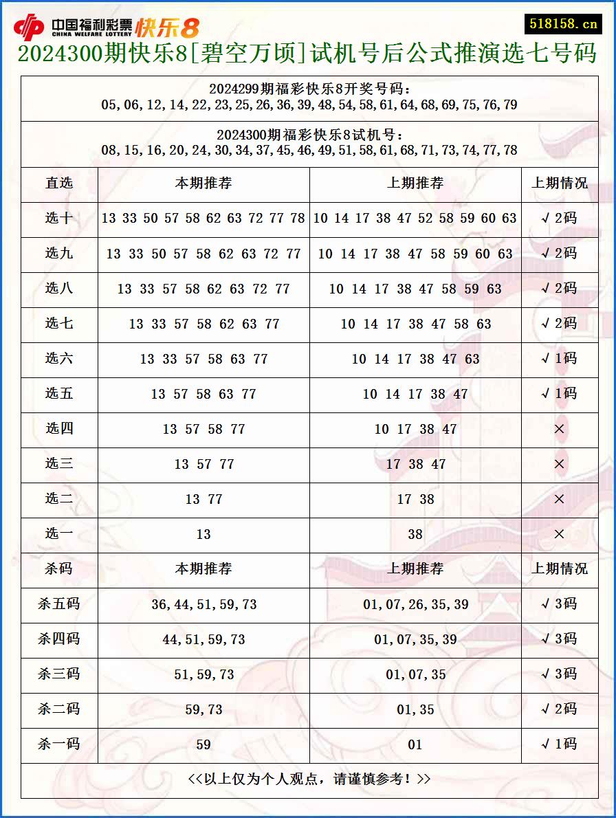 2024300期快乐8[碧空万顷]试机号后公式推演选七号码