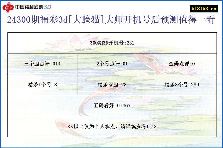 24300期福彩3d[大脸猫]大师开机号后预测值得一看