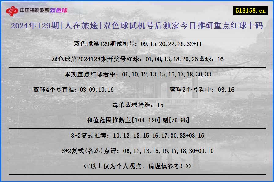 2024年129期[人在旅途]双色球试机号后独家今日推研重点红球十码