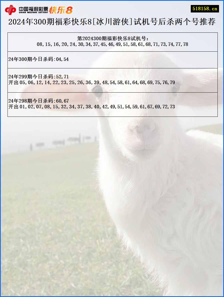 2024年300期福彩快乐8[冰川游侠]试机号后杀两个号推荐
