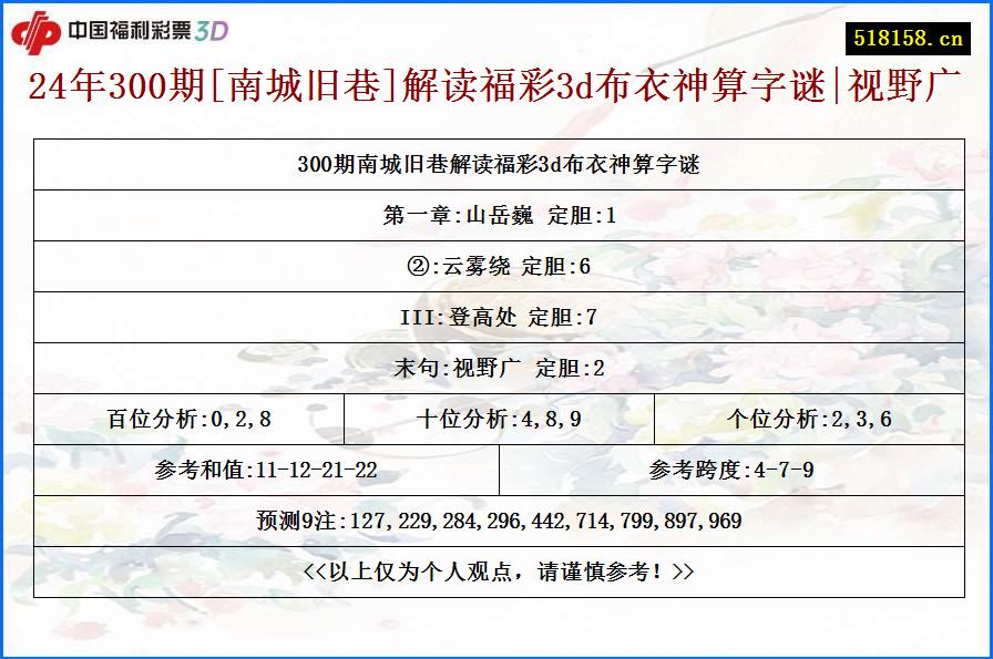 24年300期[南城旧巷]解读福彩3d布衣神算字谜|视野广