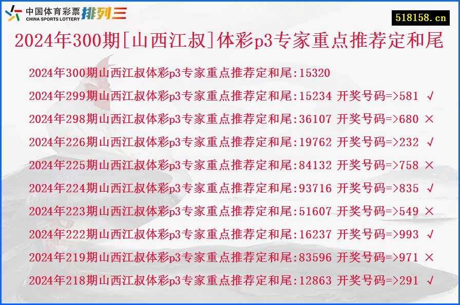 2024年300期[山西江叔]体彩p3专家重点推荐定和尾