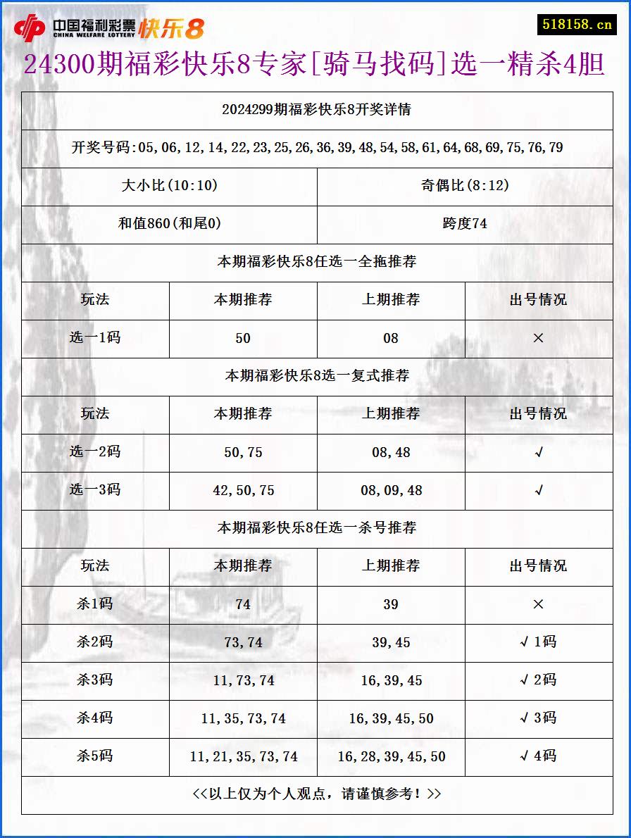 24300期福彩快乐8专家[骑马找码]选一精杀4胆