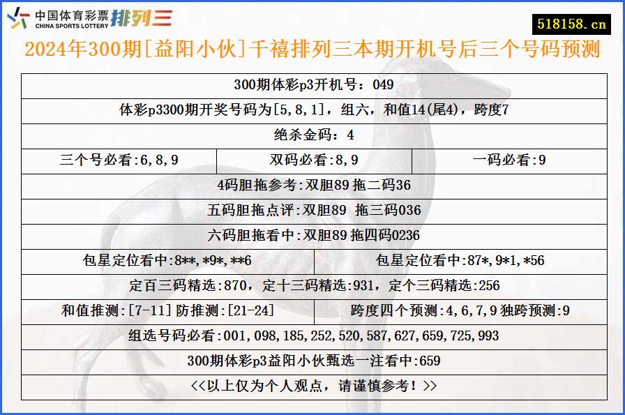 2024年300期[益阳小伙]千禧排列三本期开机号后三个号码预测