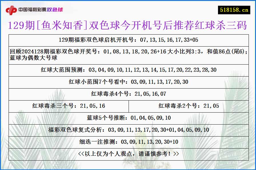 129期[鱼米知香]双色球今开机号后推荐红球杀三码