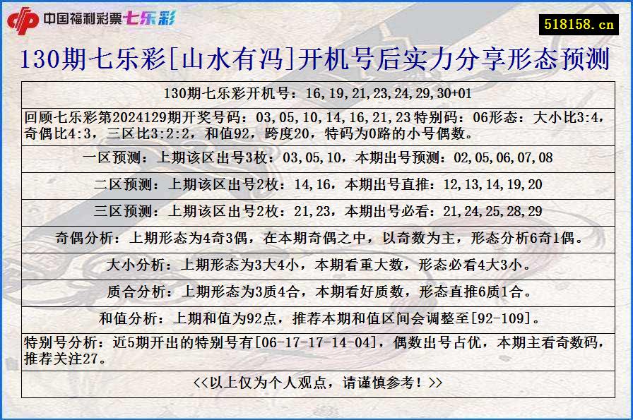 130期七乐彩[山水有冯]开机号后实力分享形态预测