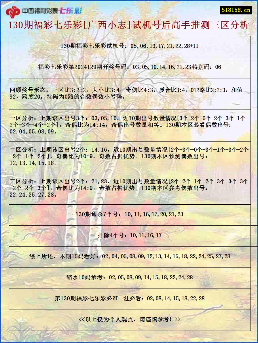 130期福彩七乐彩[广西小志]试机号后高手推测三区分析