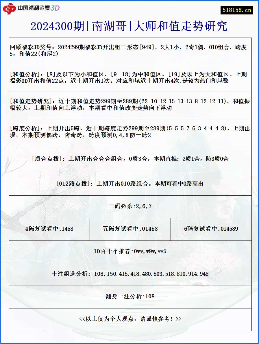 2024300期[南湖哥]大师和值走势研究