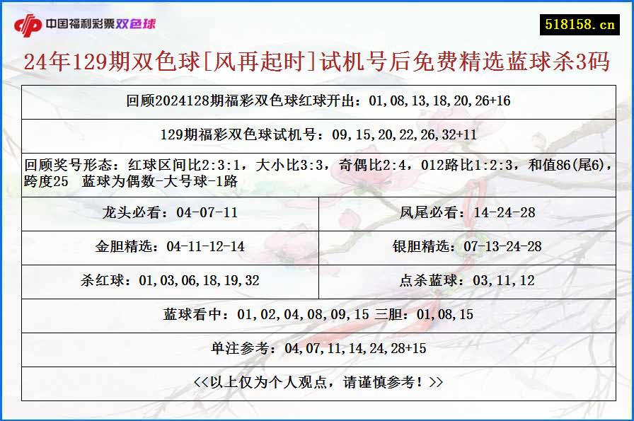 24年129期双色球[风再起时]试机号后免费精选蓝球杀3码