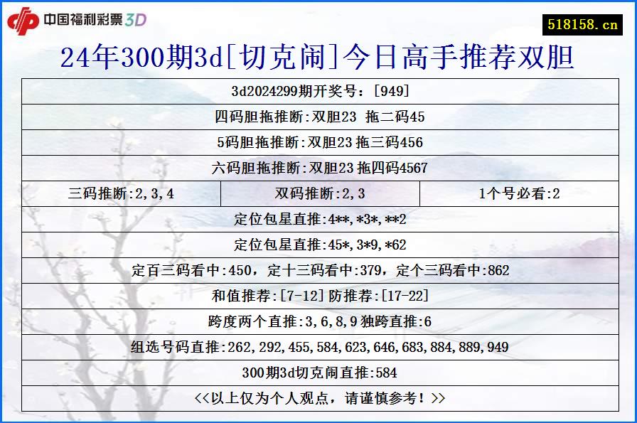 24年300期3d[切克闹]今日高手推荐双胆