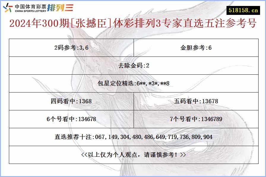 2024年300期[张撼臣]体彩排列3专家直选五注参考号