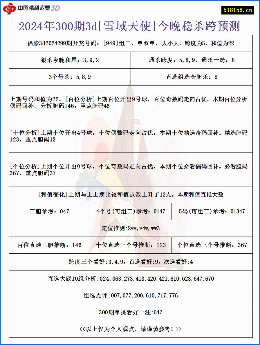 2024年300期3d[雪域天使]今晚稳杀跨预测