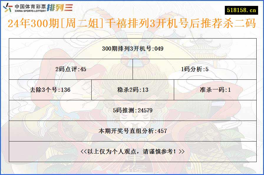 24年300期[周二姐]千禧排列3开机号后推荐杀二码