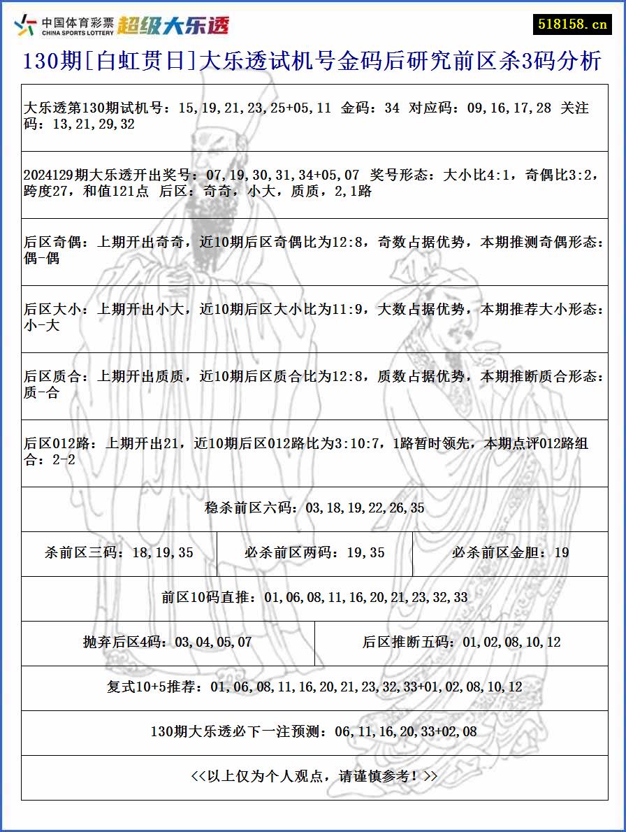 130期[白虹贯日]大乐透试机号金码后研究前区杀3码分析