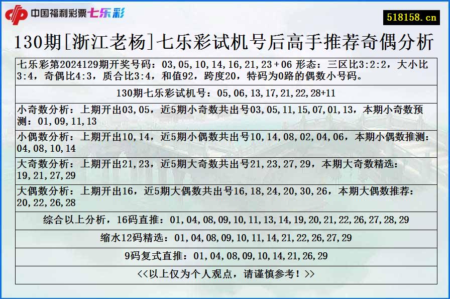 130期[浙江老杨]七乐彩试机号后高手推荐奇偶分析