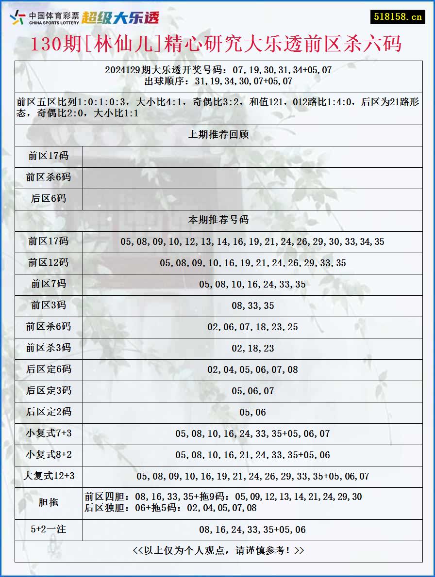 130期[林仙儿]精心研究大乐透前区杀六码