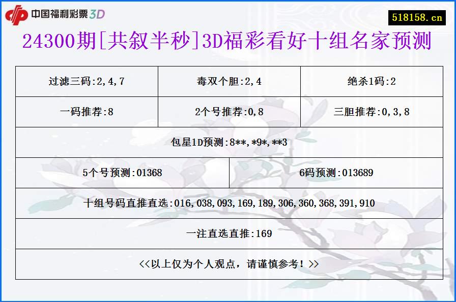 24300期[共叙半秒]3D福彩看好十组名家预测