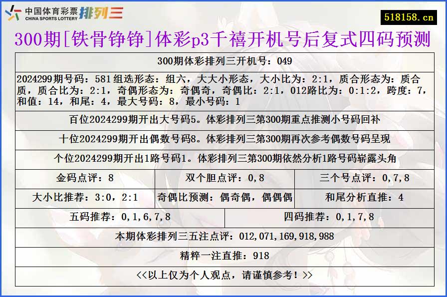 300期[铁骨铮铮]体彩p3千禧开机号后复式四码预测