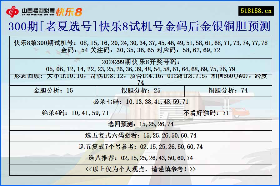 300期[老夏选号]快乐8试机号金码后金银铜胆预测