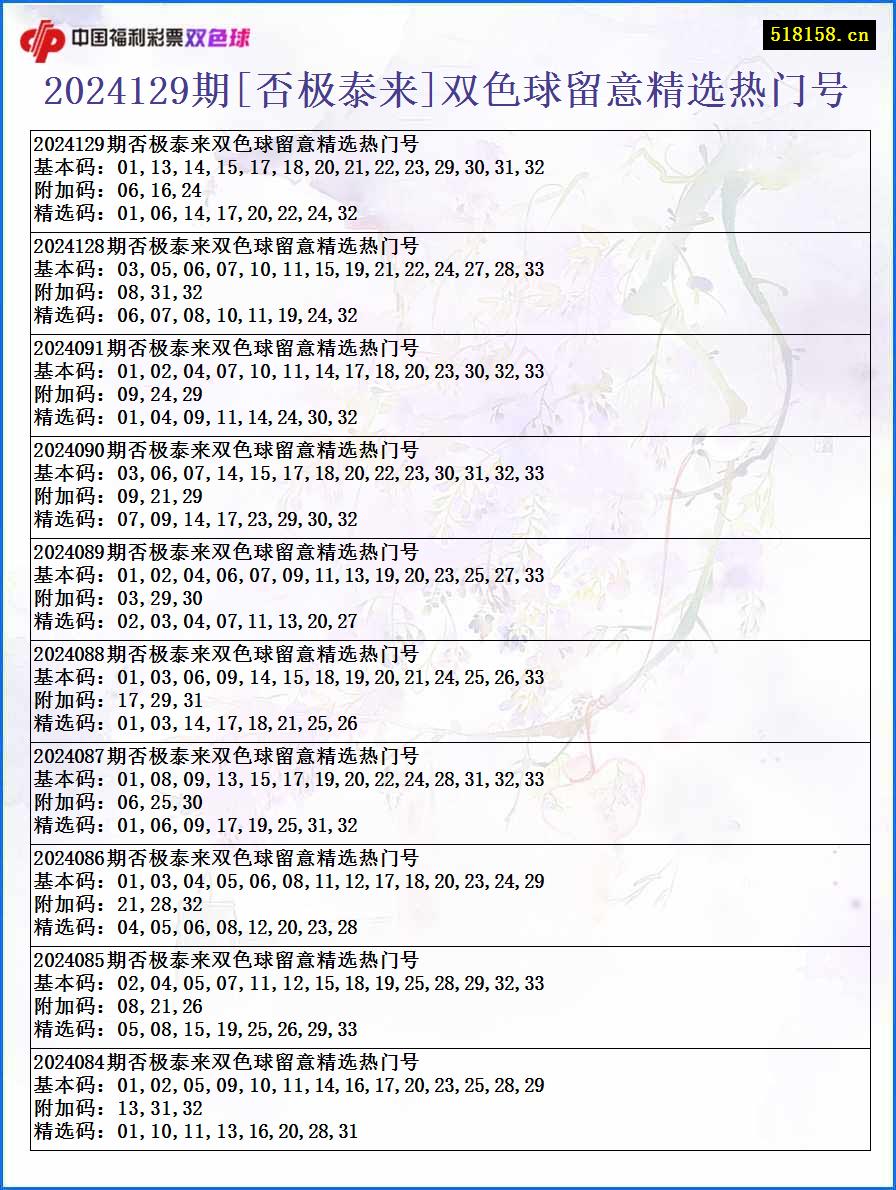 2024129期[否极泰来]双色球留意精选热门号