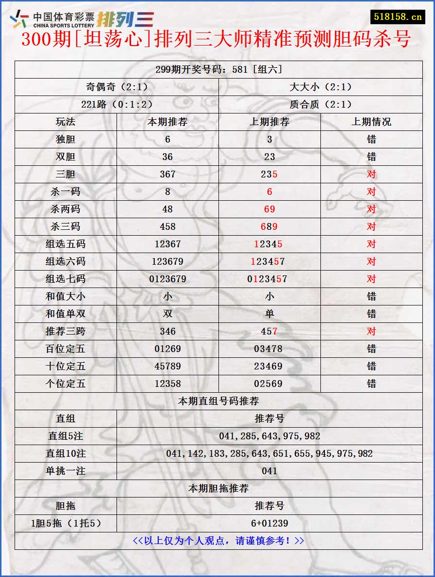 300期[坦荡心]排列三大师精准预测胆码杀号