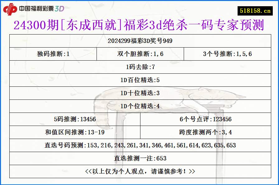 24300期[东成西就]福彩3d绝杀一码专家预测